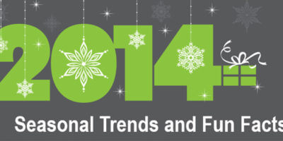 Holiday shopping trends and fun facts