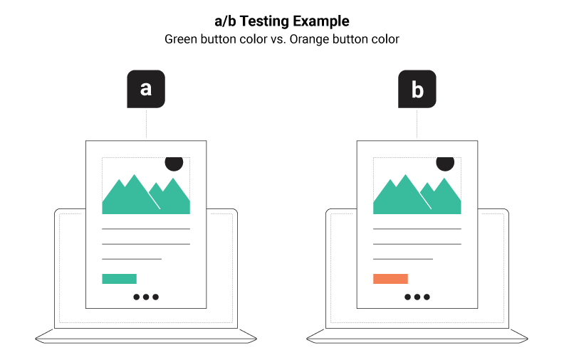a/b testing example