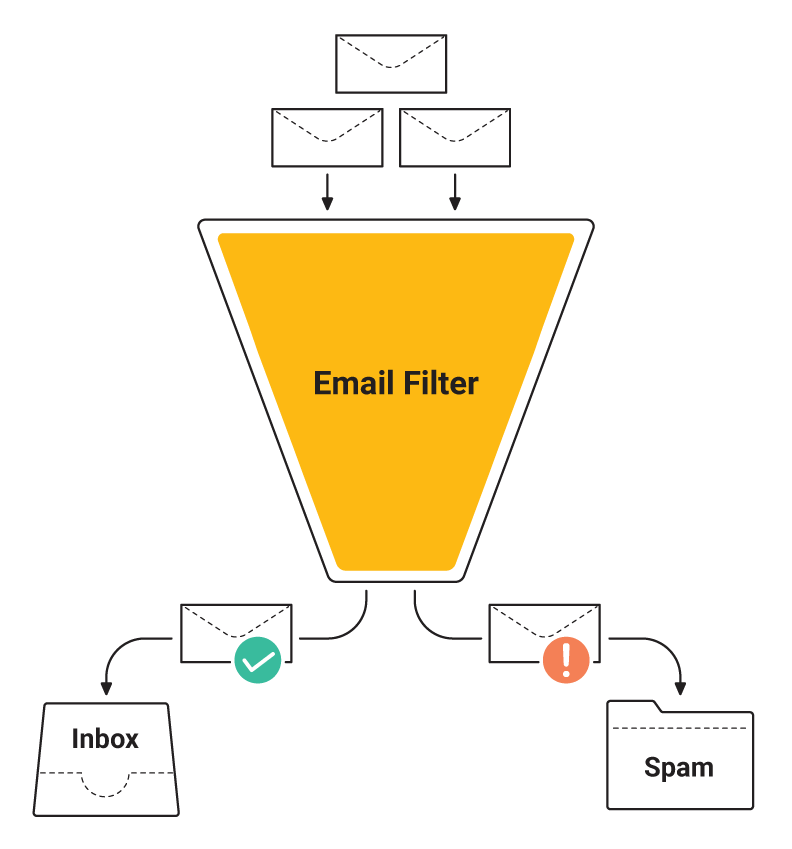 Email filter