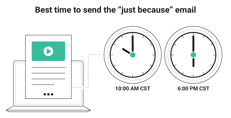 Best time to send just because emails