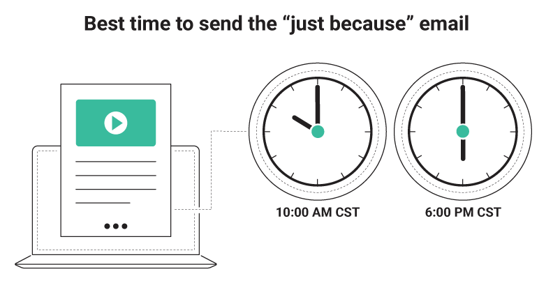 Best time to send just because emails Best time to send just because emails
