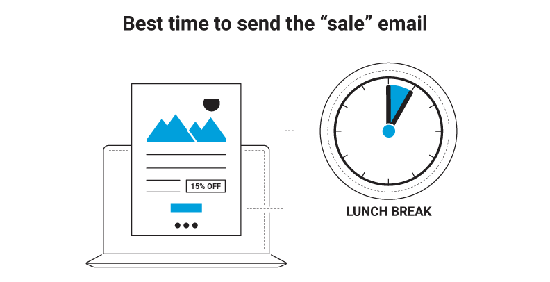 Best time to send sales emails