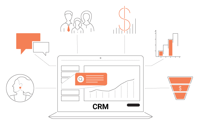 CRM CRM