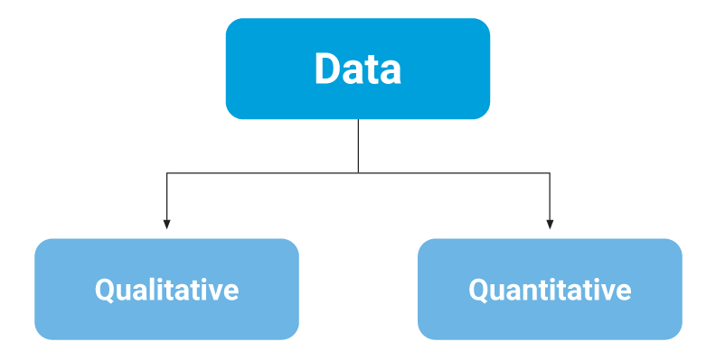Data categories