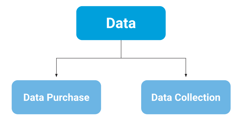 Data paths