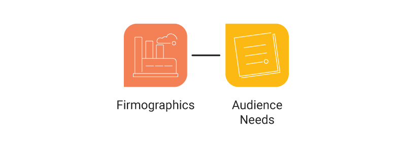 Customer segmentation categories