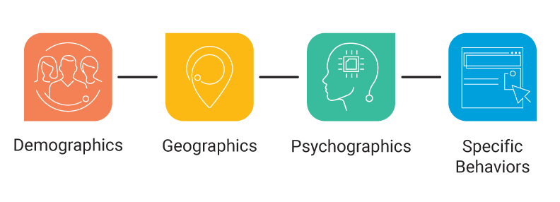 Customer segmentation categories