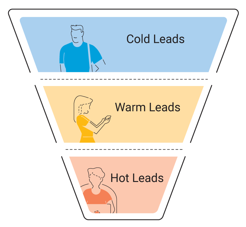 Types of sales leads funnel