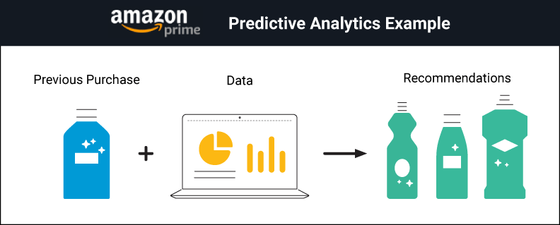 Predictive analytics example