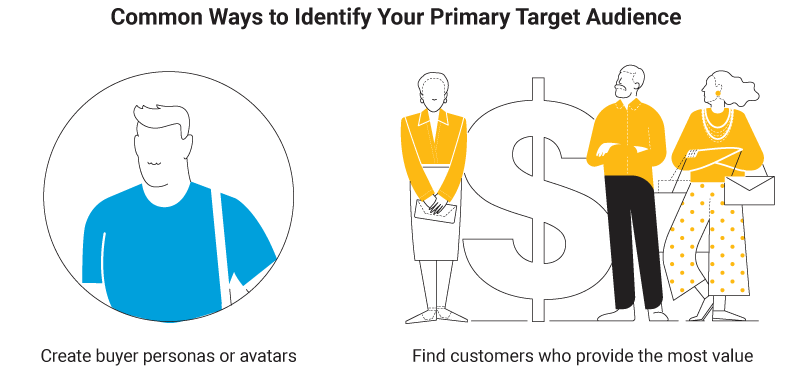 Ways to identify primary target audience