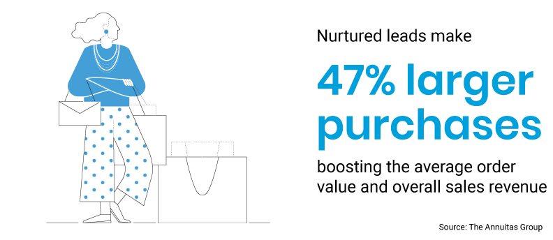 Leadgen purchases