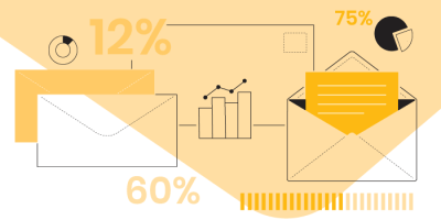 Direct Mail Stats