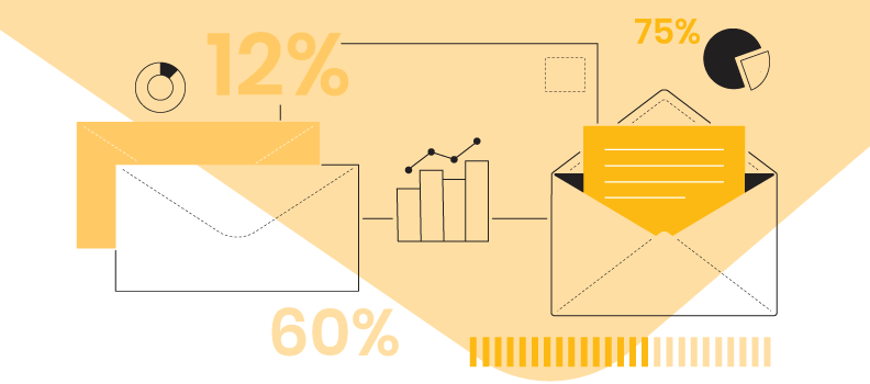 Direct Mail Stats