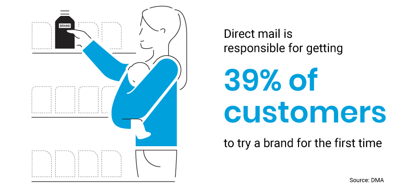 Direct mail brand