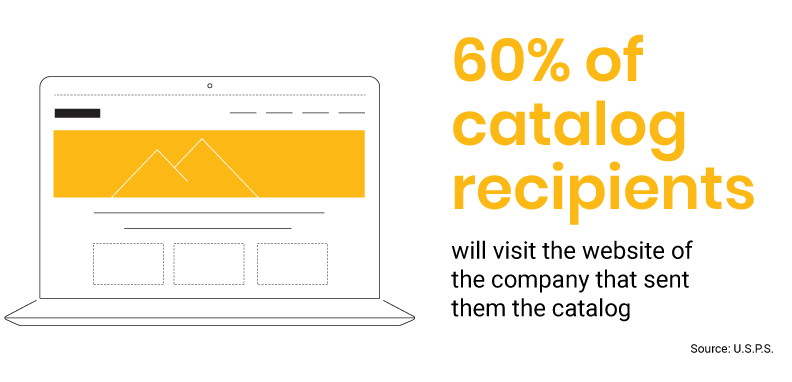 Direct mail website Direct mail website