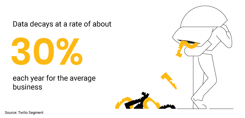 Data decay