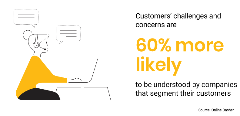 Segmentation helps understand challenges and concerns