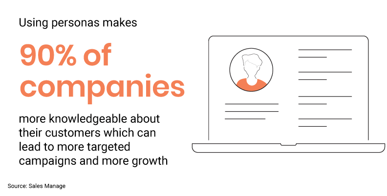 Segmentation and personas