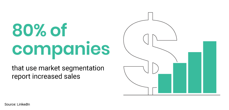 Segmentation increases sales