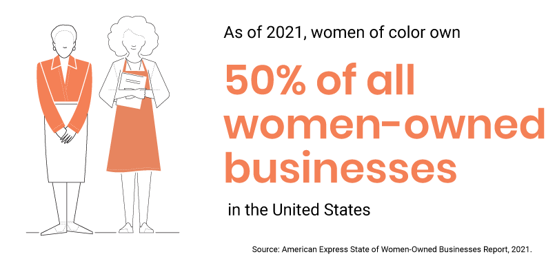 Women of color businesses