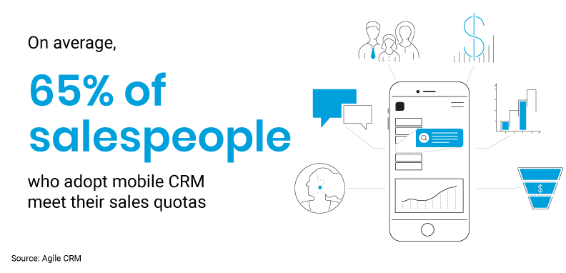 CRM mobile