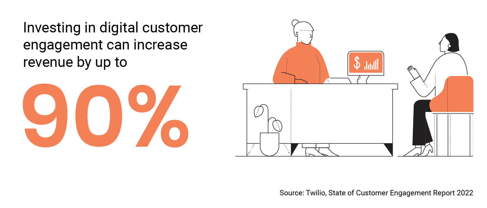 90% Revenue