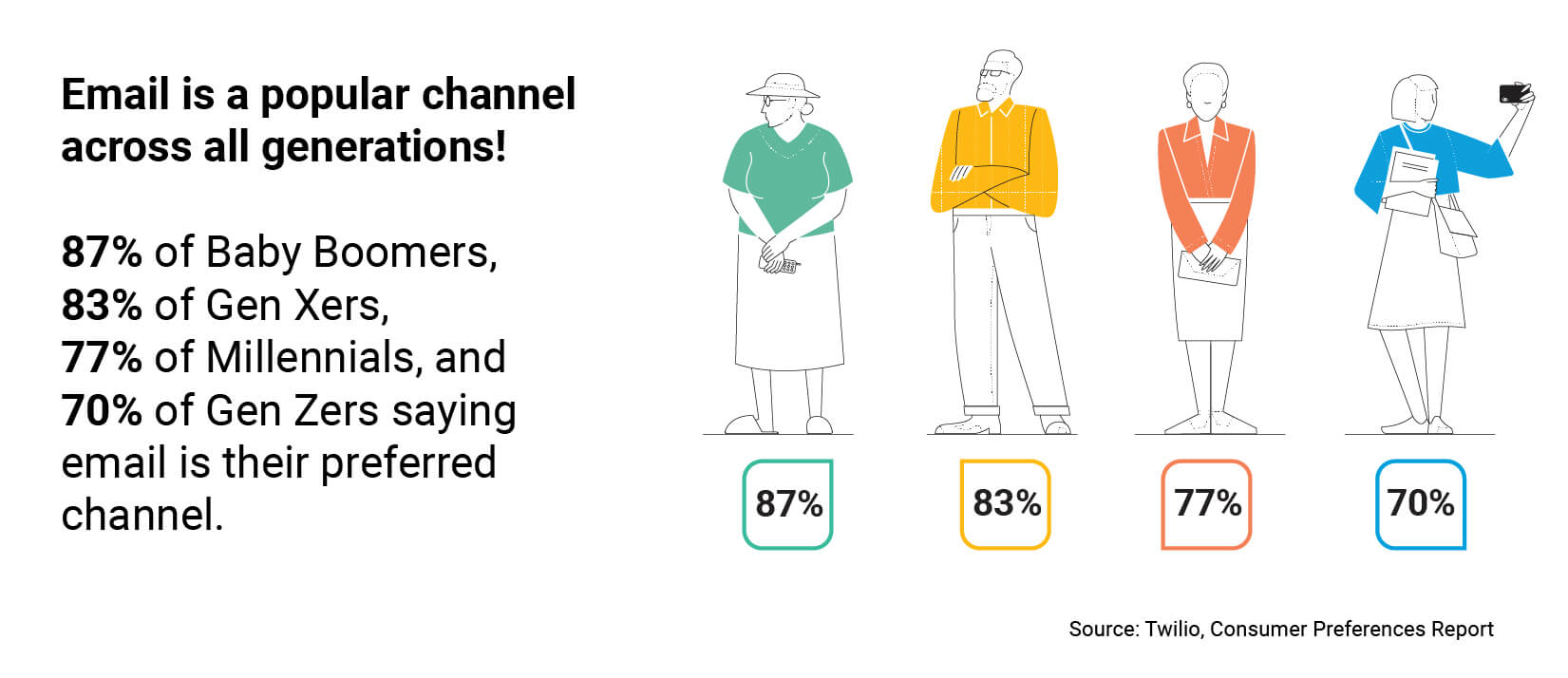 Email users