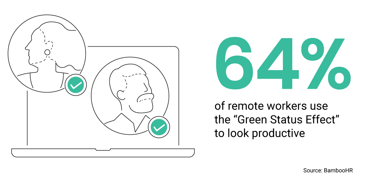 Illustration of green statuses Illustration of green statuses