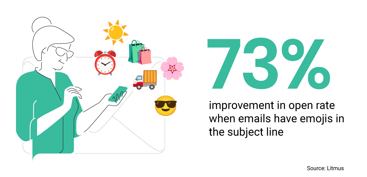 Email subject line stat on emojis illustration Email subject line stat on emojis illustration