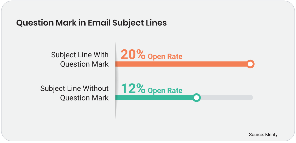Email subject line stat on question mark illustration Email subject line stat on question mark illustration
