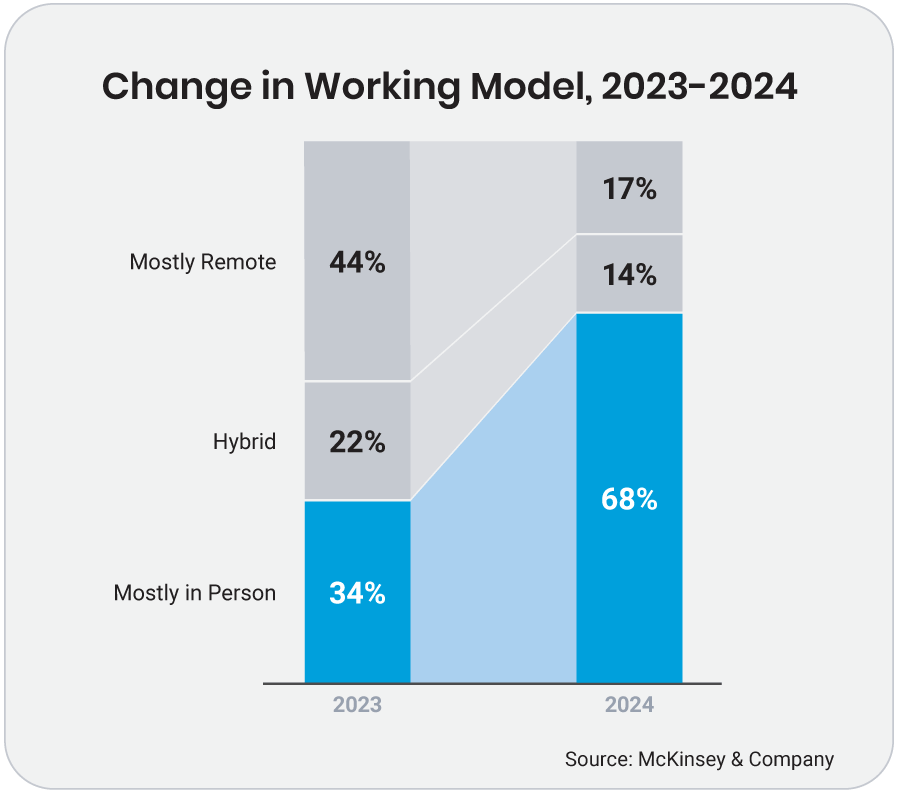 Working model diagram Working model diagram