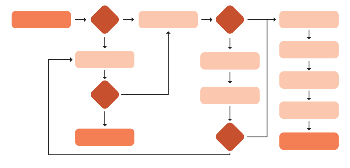 Diagram of email automation Diagram of email automation