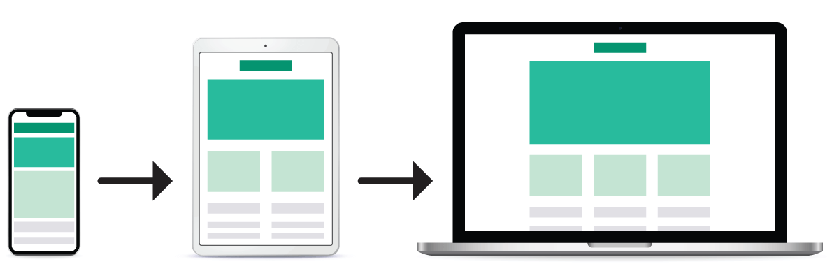 Diagram of mobile-first email Diagram of mobile-first email