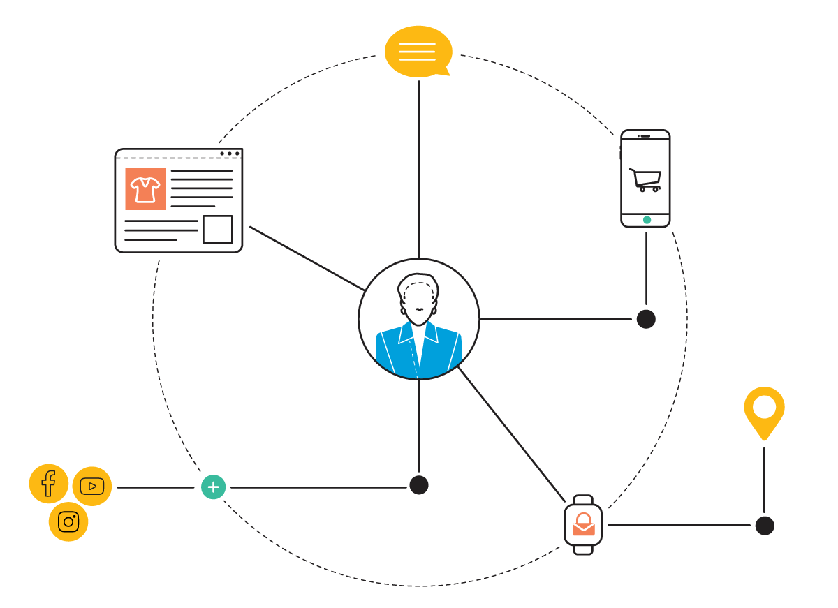 Illustration hyper-personalization Illustration hyper-personalization