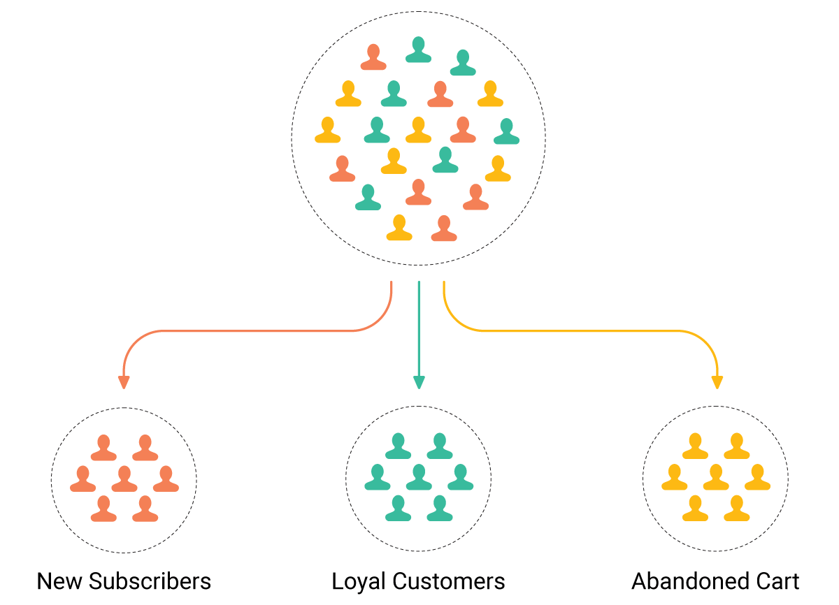 Infographic of drip email segmentation Infographic of drip email segmentation